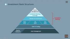 What is Investment Banking (Banking Departments and Structure)