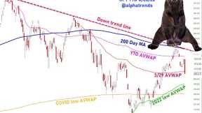 Stock Market Analysis - Renewed Selling August 26, 2022