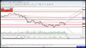Forex Trading Training Webinar 3 | Zone Trading Strategy Simulation Session | How to Trade Forex