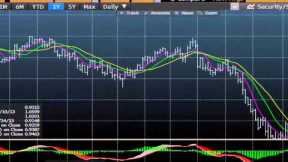 Bloomberg Training: Trading Strategies Forex - www.fintute.com