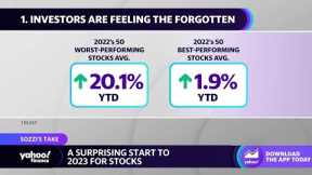 Stock market: 3 expert takeaways on the start to 2023
