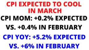 Stock Market CRASH:  CPI Inflation Data Tomorrow + FOMC Minutes - S&P 500 & NASDAQ Divergence Watch