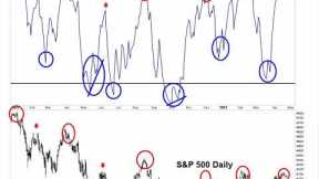 Stock Market CRASH: S&P 500 & NASDAQ