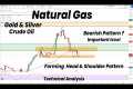 Natural Gas Forming Inverted Head