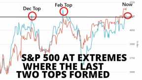 Stock Market CRASH: Complacency & Lack of Fear Are At The Same Levels Where They Were At Other Tops