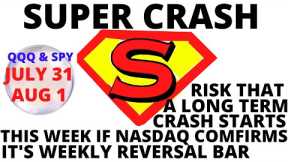 Risk That a Long Term Stock Market Crash STARTS This Week If NASDAQ Confirms It's Reversal Bar