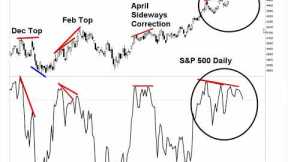Shock Drop Coming -Stock Market CRASH;  No Rate Hike Pause & A Hawkish Fed  as Traders Complacent