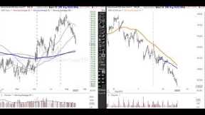 Stock Market Analysis 8/16/23