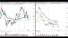 Stock Market Video Analysis 9/15/23