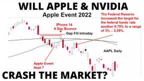 Stock Market CRASH Warning Signs: Will AAPL & NVDA CRASH The NASDAQ 100? Plus CPI Inflation Coming
