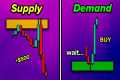 ULTIMATE Supply & Demand Trading
