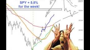 Stock Market Analysis November 3 2023