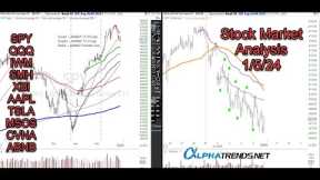 Stock Market Analysis January 5 2023 Brian Shannon Alphatrends