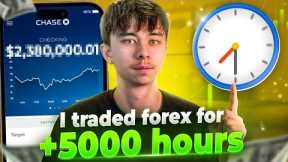 I Traded FOREX For 5000 Hours | Here Are The Results