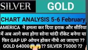 SILVER PRICE PREDICTIONS | SILVER MCX NEWS TODAY | SILVER NEWS TODAY | SILVER MCX | MCX SILVER
