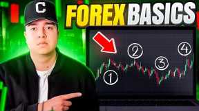The Only Forex Trading For Beginners course you will ever need…