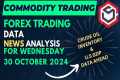 Commodity Trading Data for Today