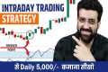 Intraday Trading Strategy in