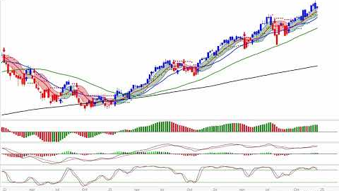 Stock Market CRASH Coming Soon - S&P 500 & NASDAQ 100  Market Manipulation Over the Holidays