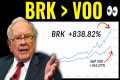 Berkshire Hathaway keeps beating the