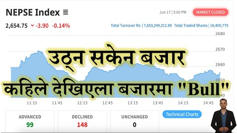 2082.03.03 | Nepse Daily Market Update | Stock Market Analysis by Ram Hari Nepal