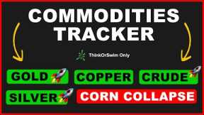 Build a Simple Commodities Tracker in 15 Minutes