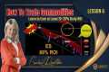 How To Trade Commodities | Commodity