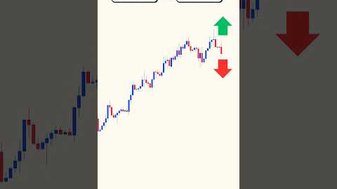 Buy or Sell? Price Action Trading Strategy  #forextradingtips #stockmarket #forexsignals