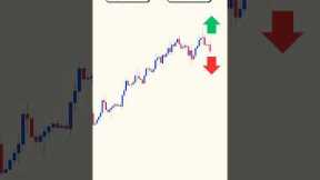 Buy or Sell? Price Action Trading Strategy  #forextradingtips #stockmarket #forexsignals