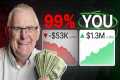 How to Profit from a Recession: A