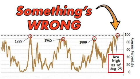 U.S. Stock Market Hits Most Expensive Valuation IN HISTORY