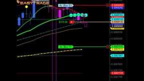 Commodity Futures Trading For Beginners| How To Day Trade Commodity Futures | Commodities University