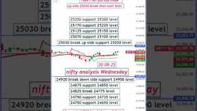 The Stock Market Expert's Guide to ACCURATE Nifty Predictions #shorts