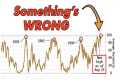 U.S. Stock Market Hits Most Expensive 