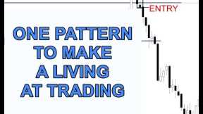 Master Winning Trading Setups That Print Money EVERY WEEK