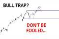 Technical Analysis of Stocks: SPY /