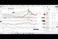 Commodity Morning Podcast As On