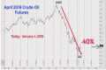 Intro to Commodity Option Trading