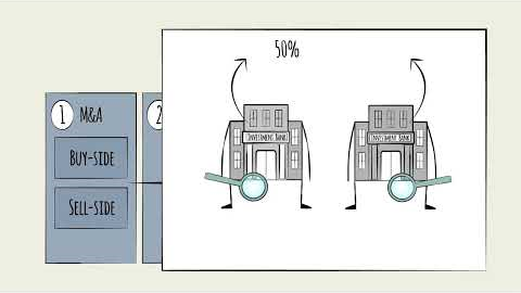 Investment Banking Industry - How Do Investment Banks Make Money?