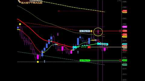 16% ROI in Minutes with Day Trading Futures | Commodities University
