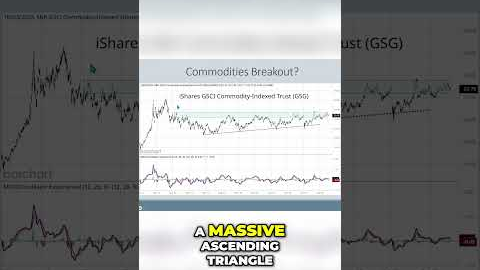 Commodities🛢️ The Sleeper Trade🤫 Big Breakout Incoming! #commodities #investing #inflation #oil