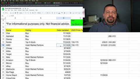Unfortunate News for Nvidia Stock and AMD Stock Investors as Meta Considering Buying Alphabet Chips!