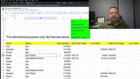 Should You Buy Nvidia Stock Before the Huge Investor Update? | NVDA Stock Analysis | NVDA Stock News