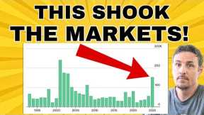 This Data SHOWS A Disturbing TREND! Plus This Level On SPY Is KEY Tomorrow!