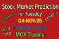 Stock Market Prediction for Tuesday