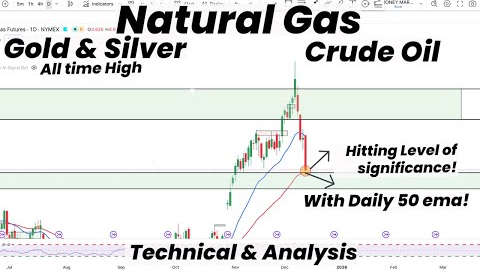Natural Gas Hitting Level of Significance With Daily 50 Ema | Gold | Silver | Crude Oil | Forecast
