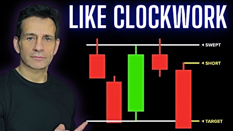The Only Day Trading Strategy That Actually Works (Powerful And Proven)