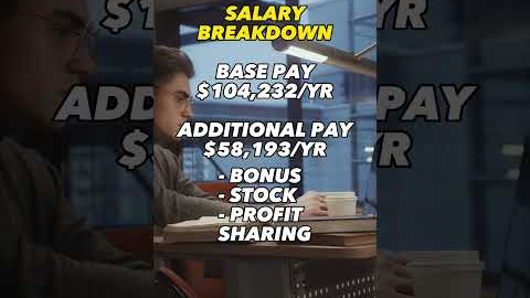 Investment Banker Salary | Morgan Stanley | Analyst