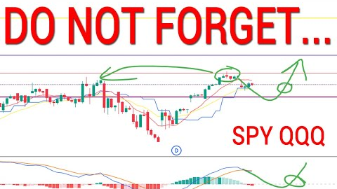 🔥HIGHLY PROBABLE PULLBACK... WHEN TO BUY THOUGH?!? SPY QQQ. Stock Market Technical Analysis.