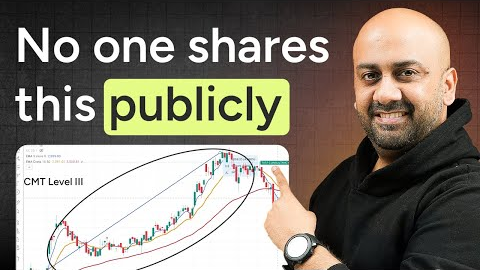 Secret Momentum Trading Strategy to Capture BIG MOVES | Breakout Trading | Himanshu Arora